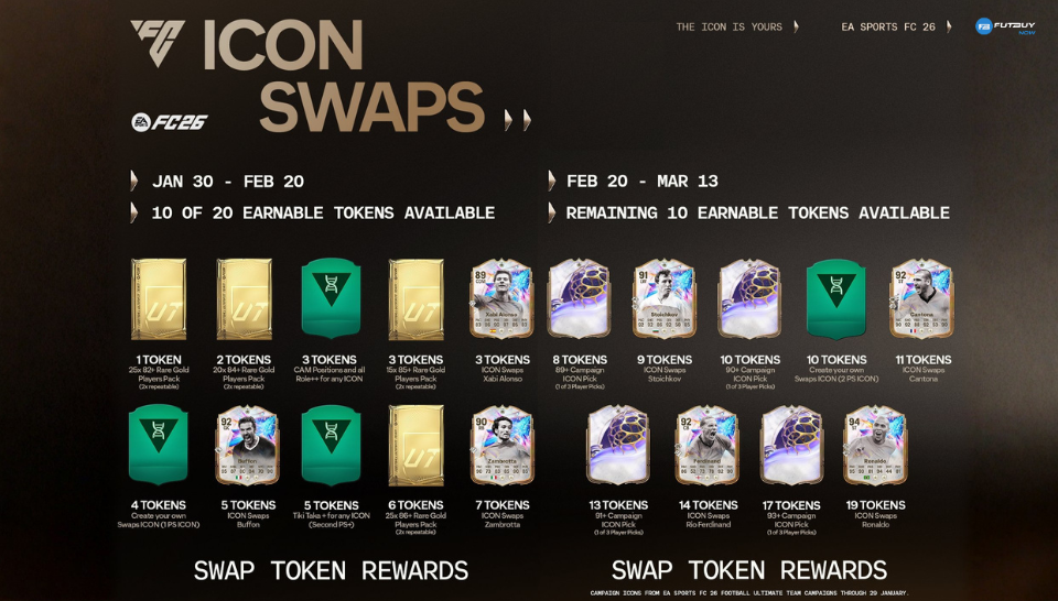 Imagem do artigo O que são e como funcionam os Swaps (cartas de trocas) no EA FC 26 no blog da FutBuyNow sobre EA FC 26