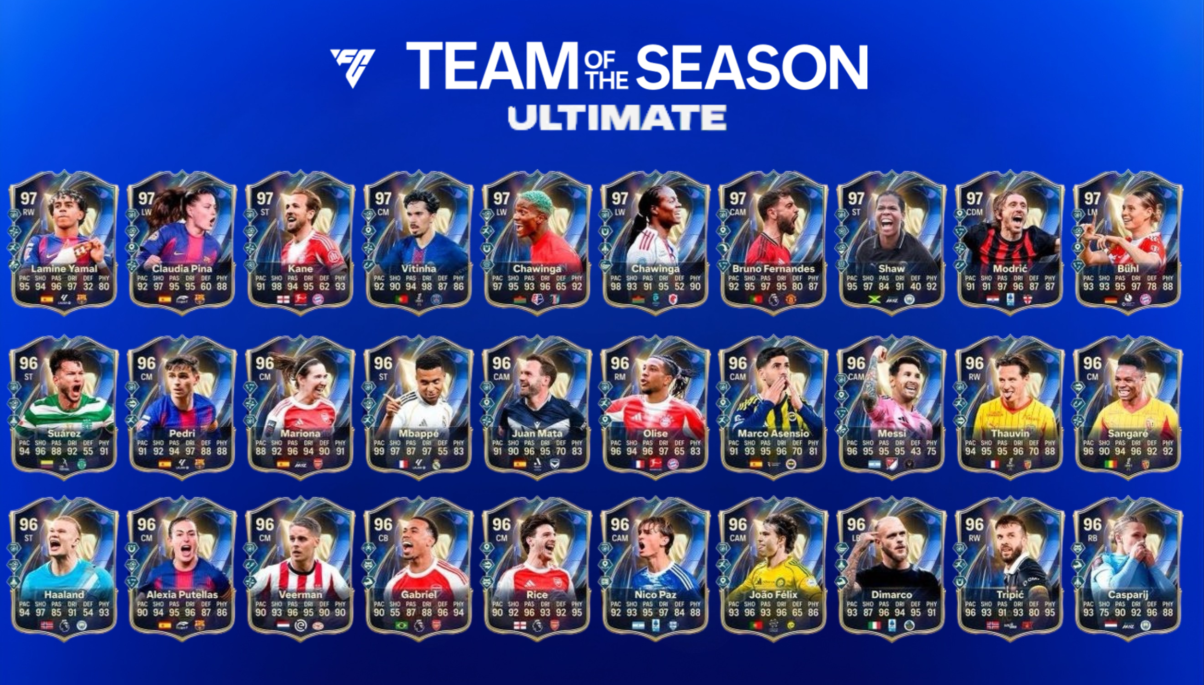 Imagem do artigo TOTS Ultimate EA FC 26: data, jogadores e como se preparar para o evento no blog da FutBuyNow sobre EA FC 26