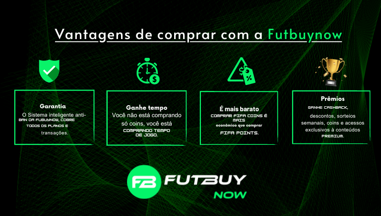 Vantagens de comprar com a futbuynow