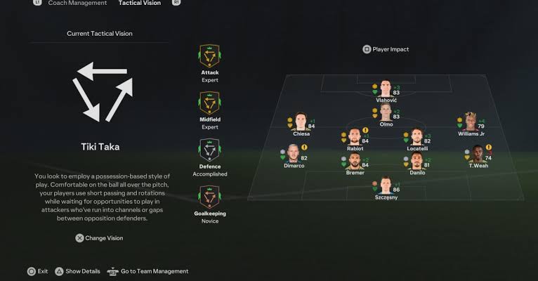 Entendendo o sistema tático da equipe