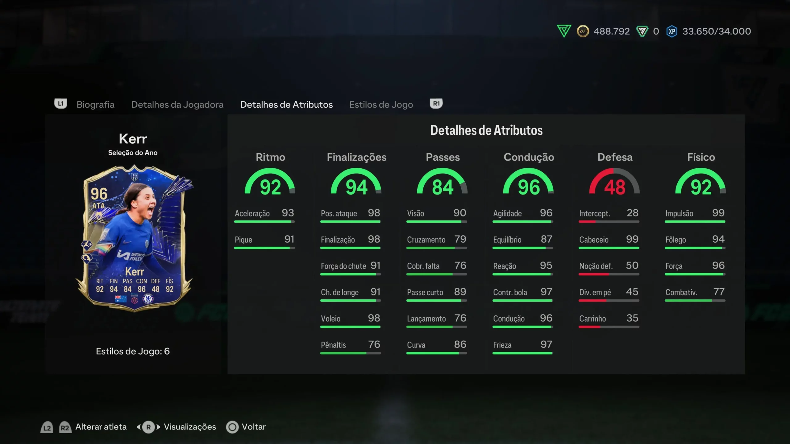 Melhores atacantes FC 24