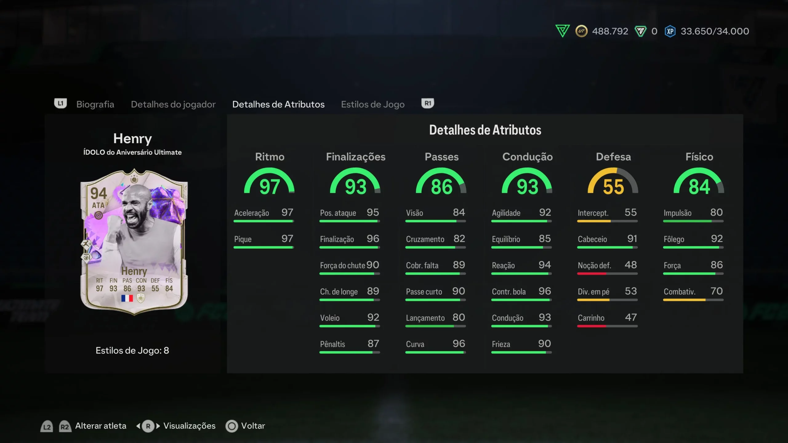 Melhores atacantes FC 24