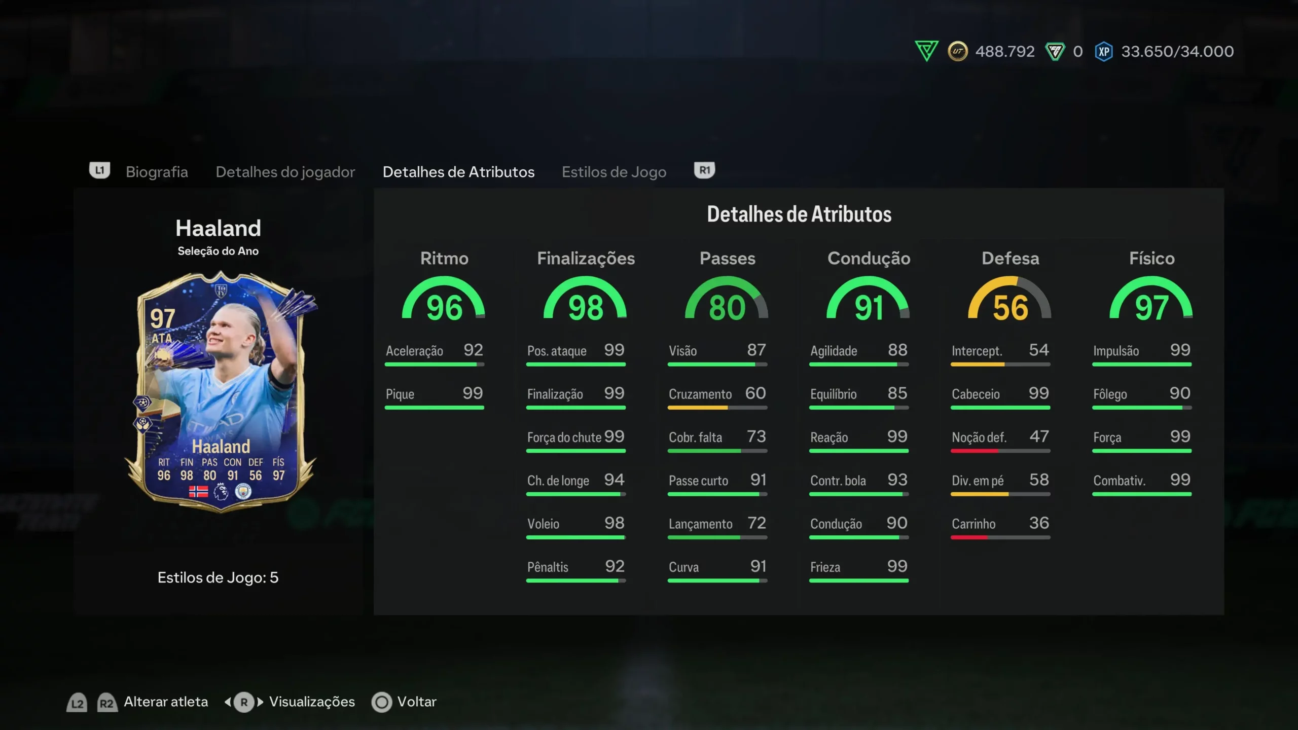 Melhores atacantes FC 24