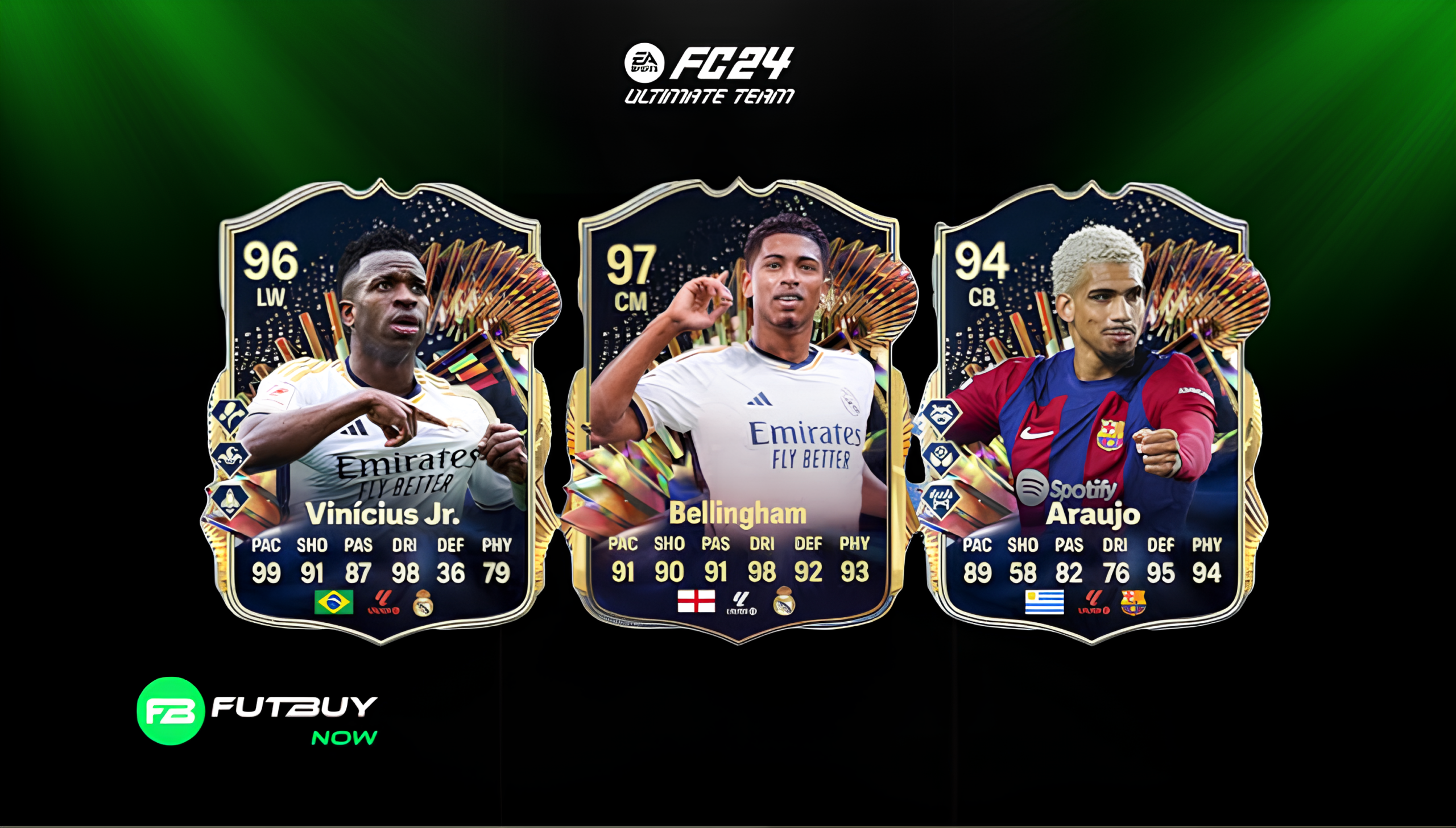 Previsão TOTS Laliga