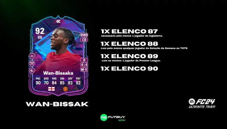 Wan Bissaka (DME)